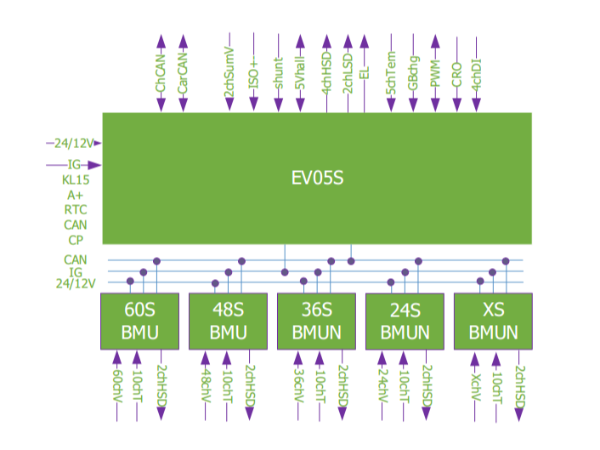 EV05S拓?fù)鋱D